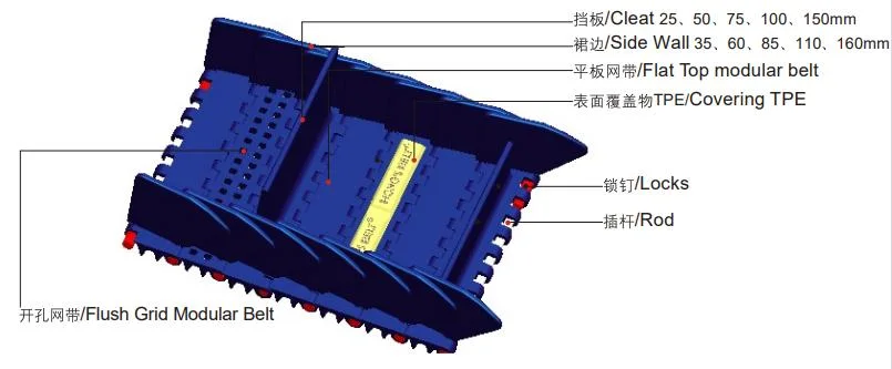 Hot Sale Conveyor Belt for Meat/Poultry Vegetables/Modular Plastic Conveyor Belt